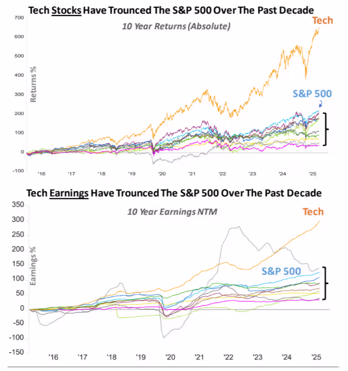 Asian Stock Markets 2026 Strengthen on Tech Gains – Tokyo Japan 2 Technology shares boosting Asian stock markets 2026 performance