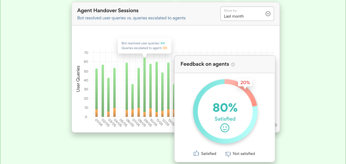Generative AI growth reflected in rising analytics and usage dashboards