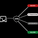 Telegram VPN crisis affecting global users
