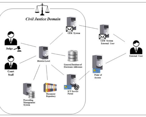 Justice Department release Epstein documents linked to federal courthouse