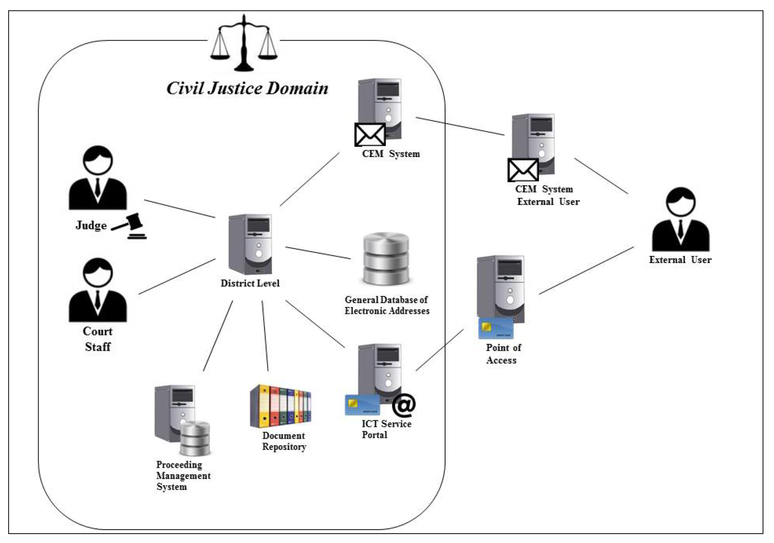 Justice Department release Epstein documents linked to federal courthouse