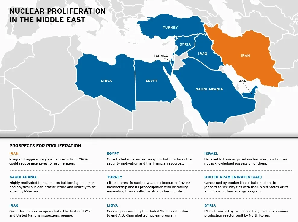 Iran nuclear deal and its impact on Middle East security