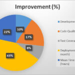 Enterprise software earnings raise AI disruption fears among investors