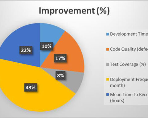 Enterprise software earnings raise AI disruption fears among investors