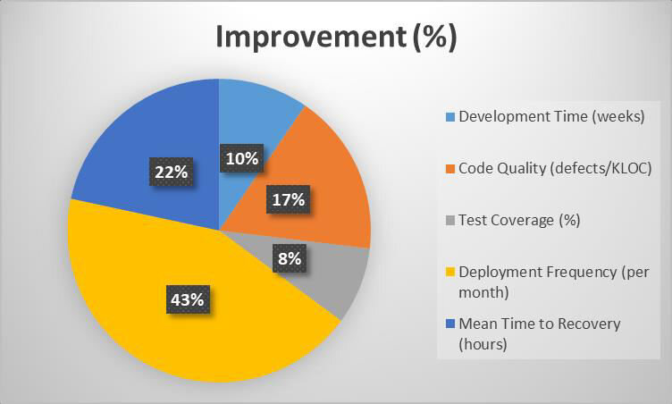 Enterprise software earnings raise AI disruption fears among investors