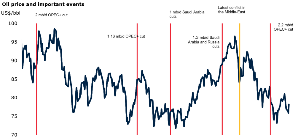 Global markets volatility shaking stock markets in 2026