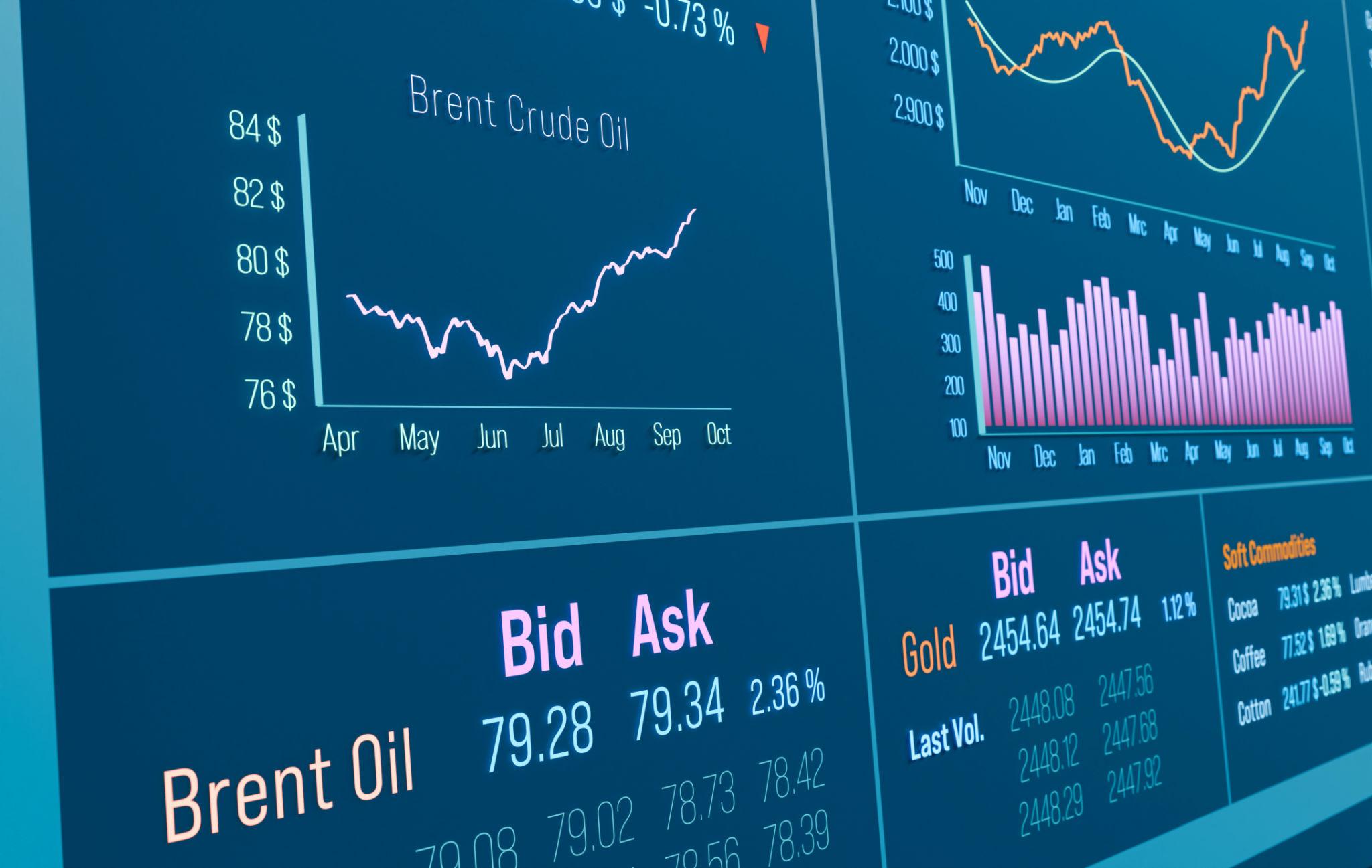 Global Oil Supply Outlook Shapes Energy Markets Washington 2026 2 Global oil supply changes reflected in crude oil price movements