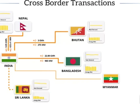 Power purchase agreement raises electricity pricing concerns