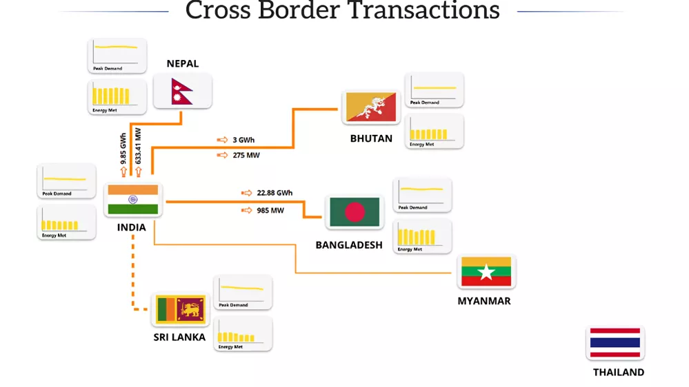 Power purchase agreement raises electricity pricing concerns