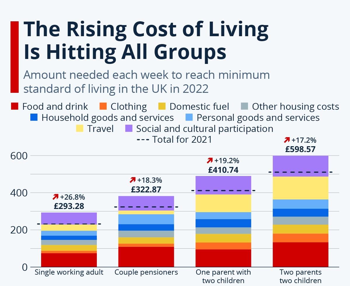 UK Inflation Crisis Deepens as Household Costs Rise Across Britain | London 2026 2 Rising UK fuel prices contributing to the UK inflation crisis across Britain