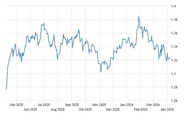 Sterling Slides as Political Turmoil Raises Fresh UK Currency Pressure in London 2026 2 Keir Starmer facing UK currency pressure during economic tensions